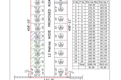 CRDA plots in China Kakani