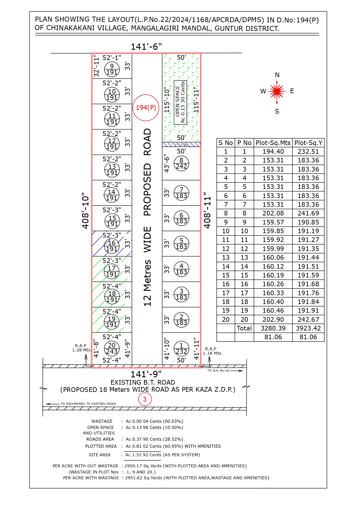 CRDA plots in China Kakani