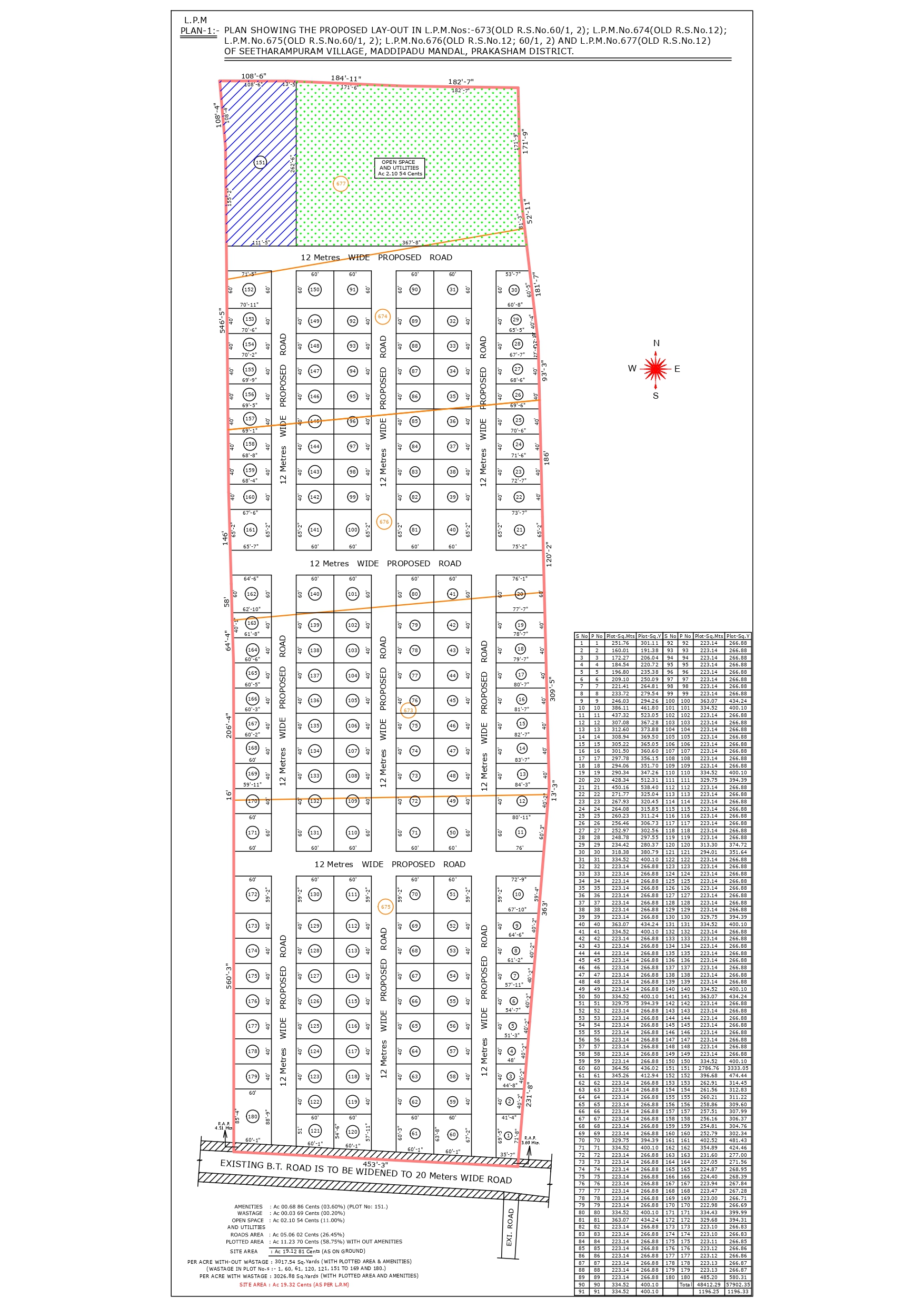 Plots in Ongole, Medarametla